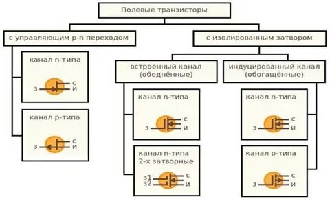 Управляющий переход