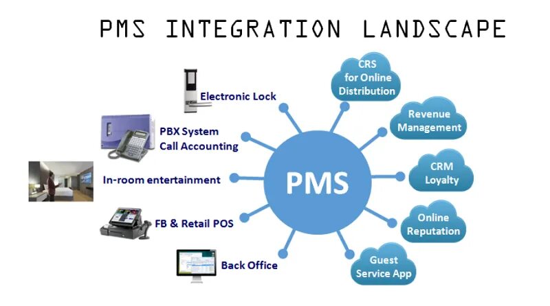 Save management