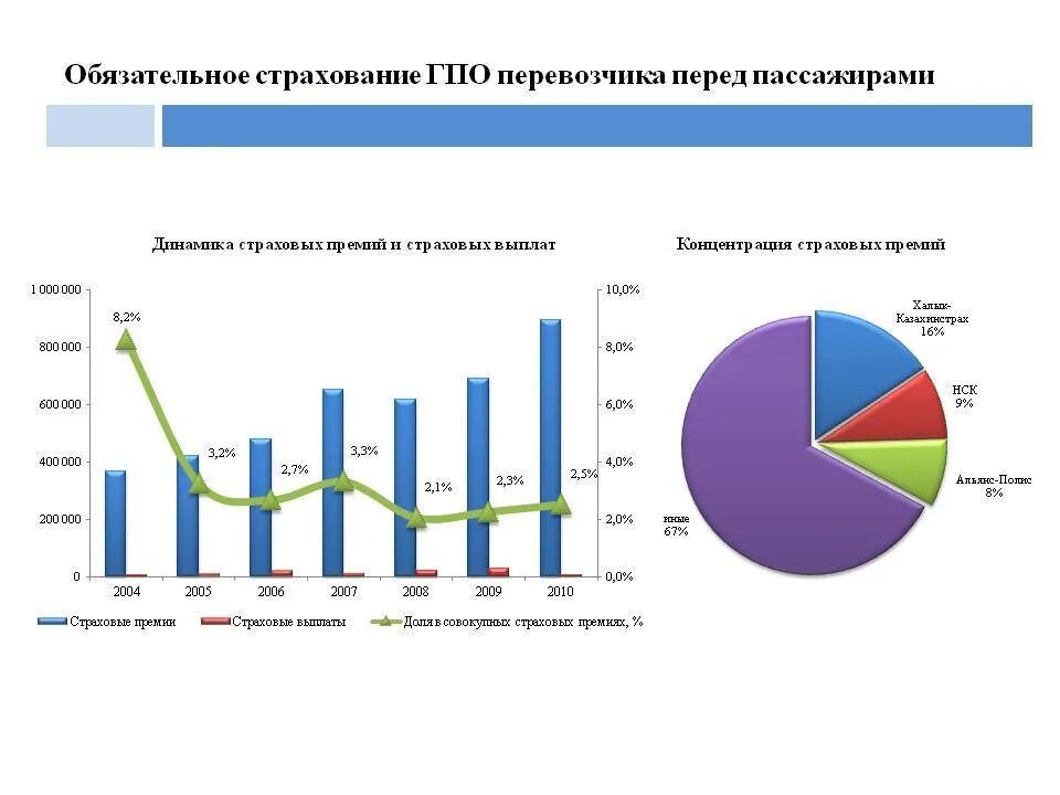 Страхование ответственности грузов. Страхование ответственности перевозчика. Обязательное страхование. Страхование ответственности перевозчика пассажиров. Страхование ответственности перевозчиков перед пассажирами.