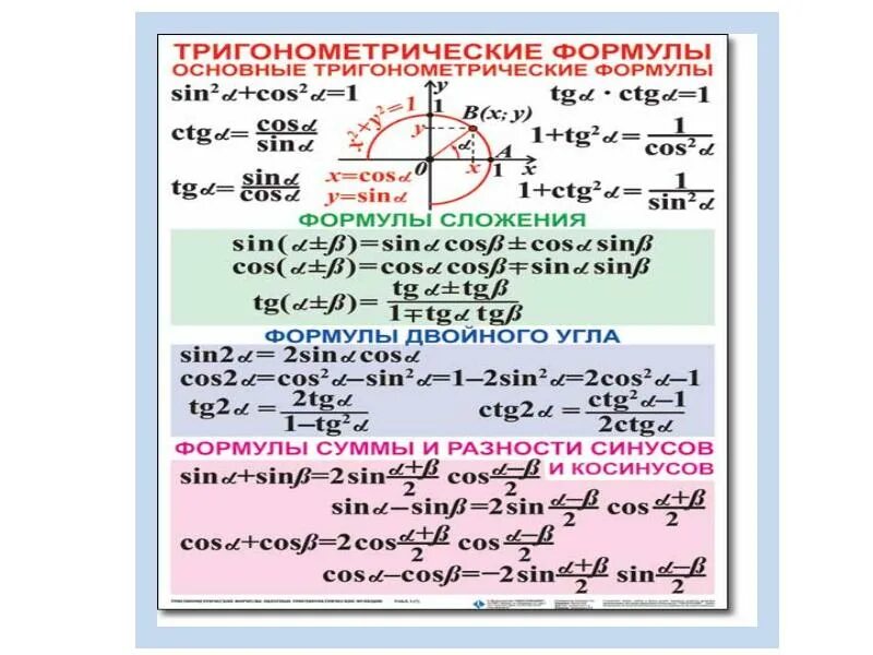 Тождества тригонометрии 10 класс формулы. Основные формулы тригонометрии 9 класс. Основные тригонометрические формулы 9 класс Алгебра. Формулы Алгебра 10 класс тригонометрия. Тригонометрические формулы 10 класс урок