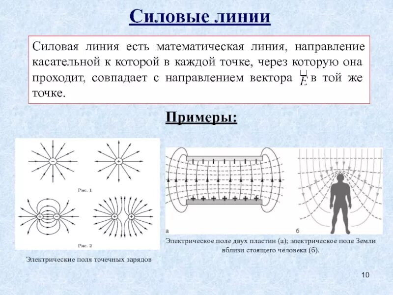 Направление силовых линий совпадает с направлением. Нарисуйте силовые линии однородного электрического поля. Направление силовых линий электрического поля. Примеры силовых линий. Силовые линии пластины.