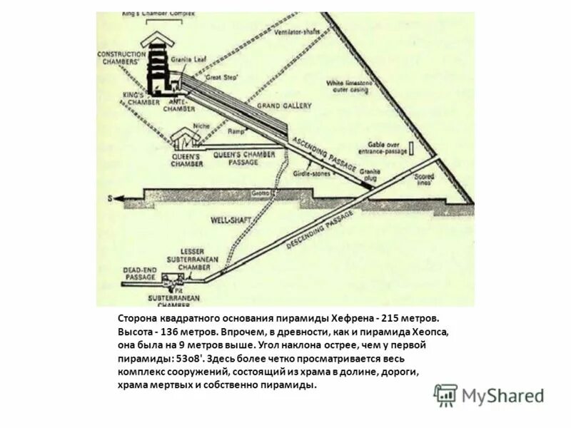 Строительство пирамиды хеопса впр 5 класс история