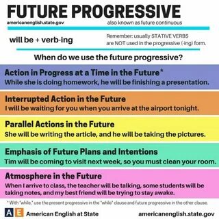 Use the verbs in future continuous