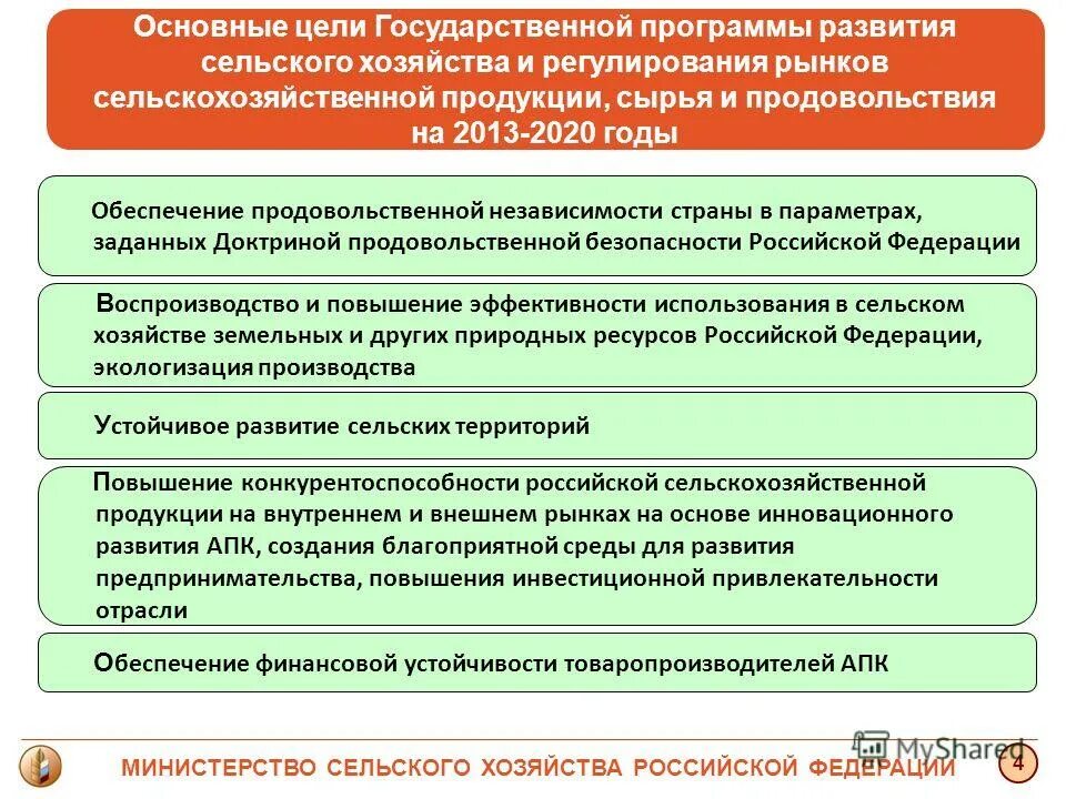 Рако апк. Национальная программа развития сельского хозяйства на. План развития животноводства. Государственное регулирование рынка сельскохозяйственной продукции. Сельскохозяйственной продукции, сырья и продовольствия.