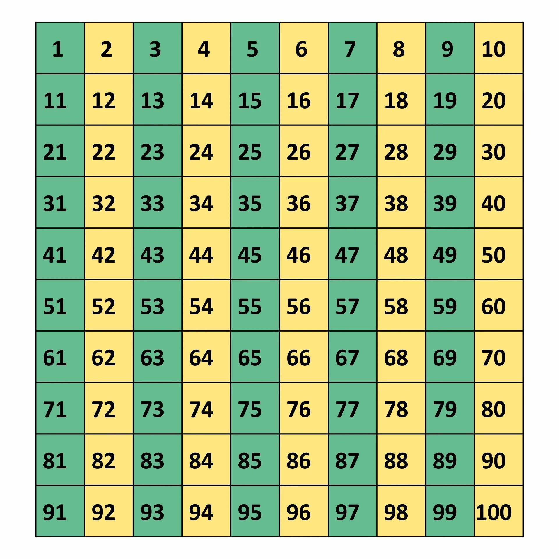 100 squared. Сетка от 1 до 100. цифры от 1 до 100. таблица от 1 до 100. таблица от 1 до 200.