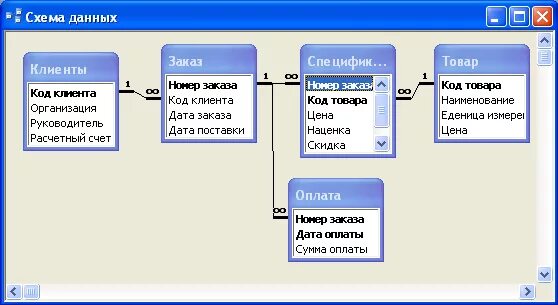 Системы автоматизированной обработки информации