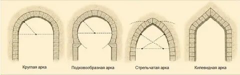 Ряд одинаковых арок 6