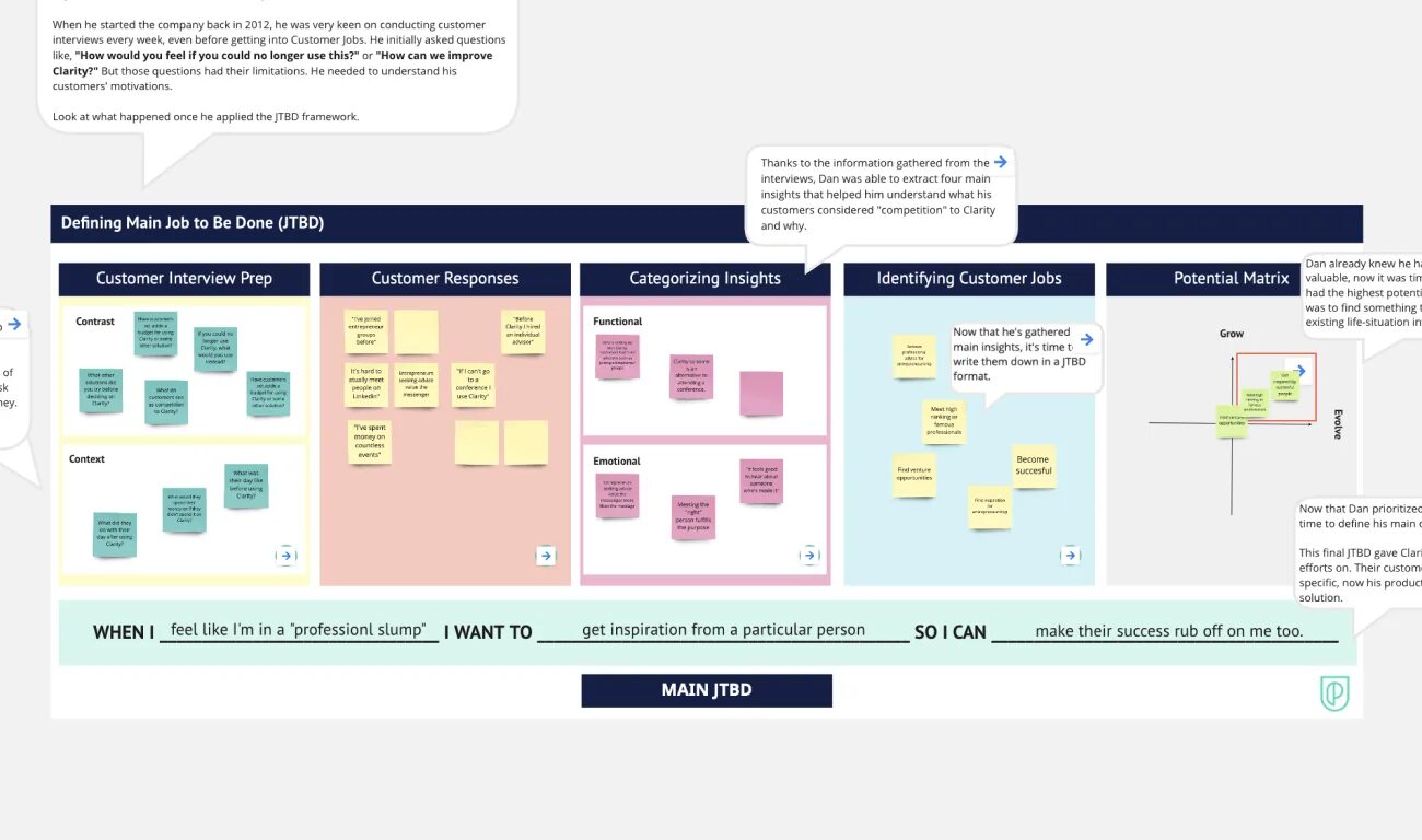 Jtbd сегментация. вопросы jobs to be done. Jobs to be done концепция. Jtbd канвас. Jobs to be done концепция.