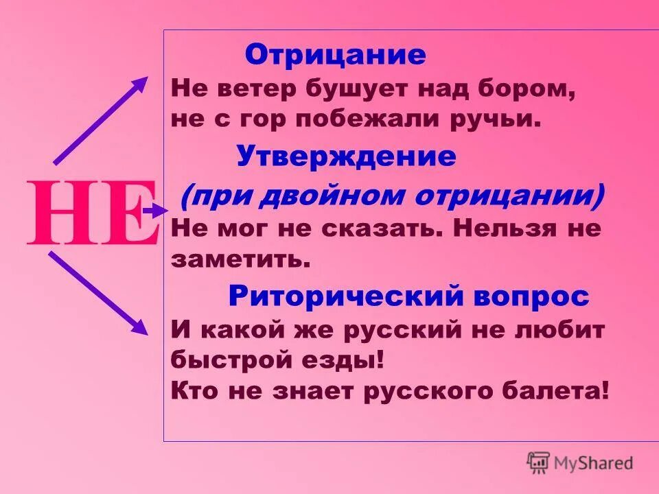 Какой частью речи является слово крокусы. Отрицание или утверждение. Отрицание и утверждение в русском языке. Двойное отрицание в русском пример. Правило двойного отрицания в русском языке.