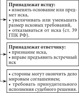 Процессуальное соучастие в арбитражном процессе