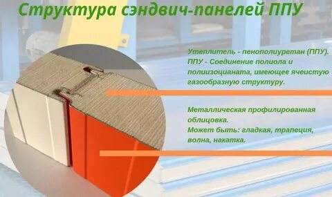 Состав сэндвича