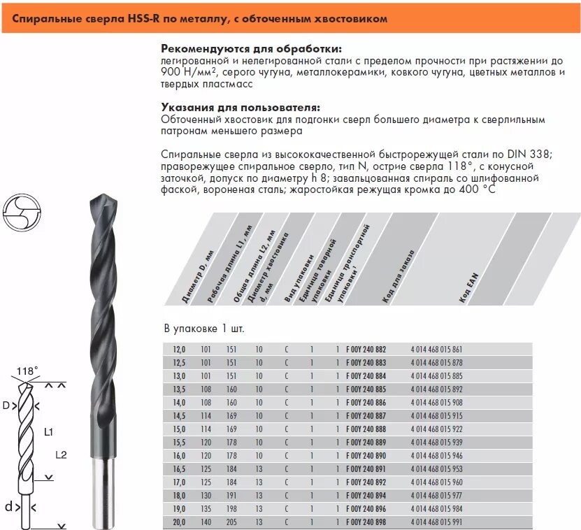 Маркировка сверл по металлу. HSS-G сверло 4мм Standart. 3,5 Mm сверла с диаметром хвостовика 4 мм. Сверла по металлу диаметр 4-6 мм для хвостовика. Маркировка свёрл по металлу HHS.