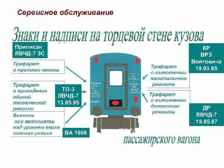 Режимы пассажирского вагона