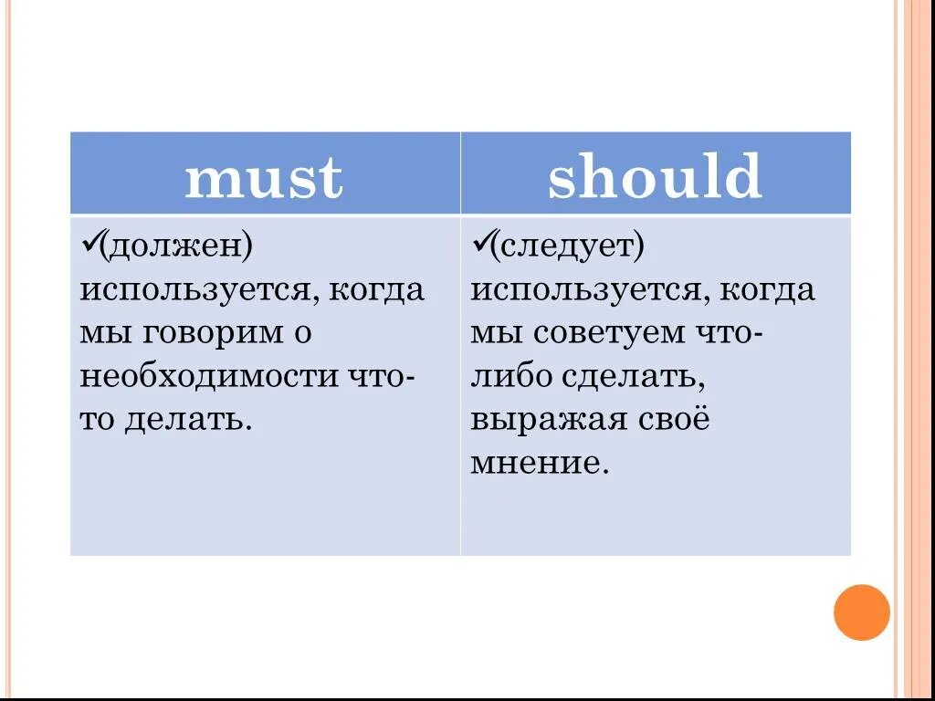 Should must have to разница. Разница между must и have to и should. Must should правило. Must have to should правило. Can must разница