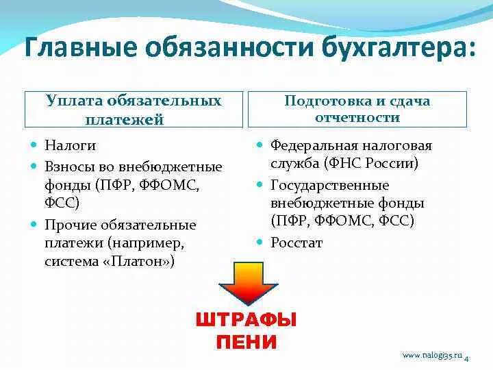 Основные обязанности бухгалтера. Обязанности бухгалтера по материалам. Что входит в обязанности бухгалтера.