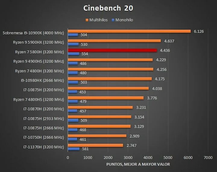 Ryzen 7 5800h 3.2 ггц