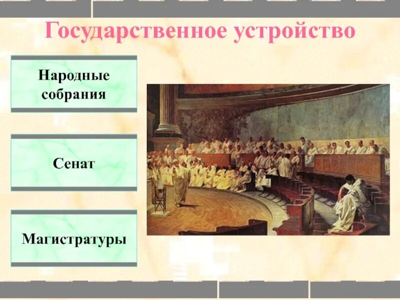 Что такое народное собрание в риме. Сенат народное собрание древнего Рима. Народное собрание в древнем Риме. Сенат и народное собрание функции. Функции Сената и народного собрания в Риме.