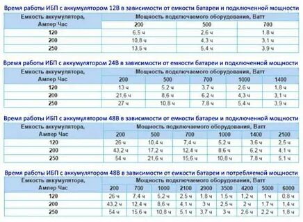 Как подобрать ибп по мощности