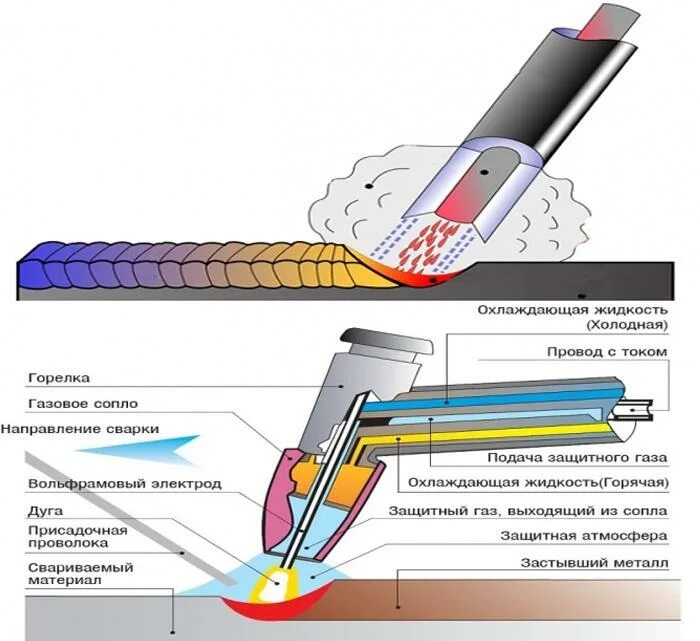 Сварка трубы нержавейки электродом. Как правильно варить алюминий. Сварка силумина электродом. Как правильно варить алюминий. Сварочный аппарат для сварки электродом алюминия.