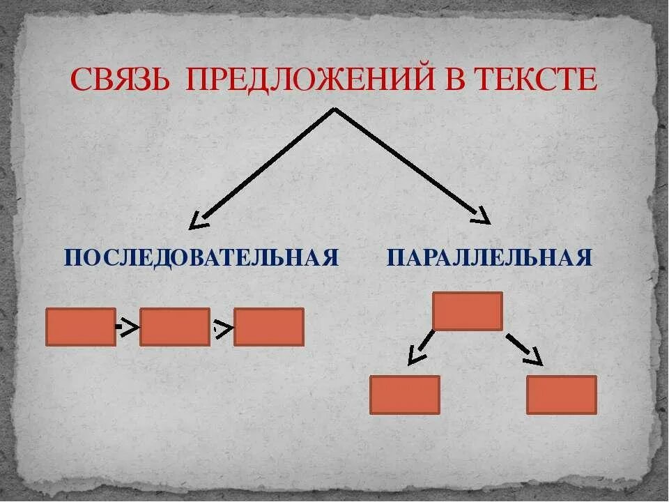 Последовательно 6 предложения. Последовательный и параллельный способ связи предложений в тексте. Последовательная и параллельная связь в тексте. Последовательная и параллельная связь предложений в тексте. Средства параллельной связи предложений в тексте.