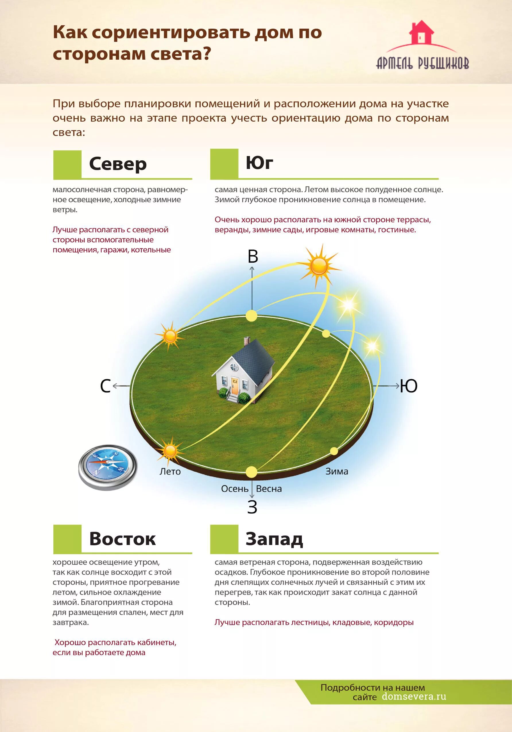 Где лучше располагать. Как расположить дом относительно сторон света. Расположение дома на участке по сторонам света схема. Как правильно расположить дом на земельном участке по сторонам света. Расположение участка относительно сторон света.