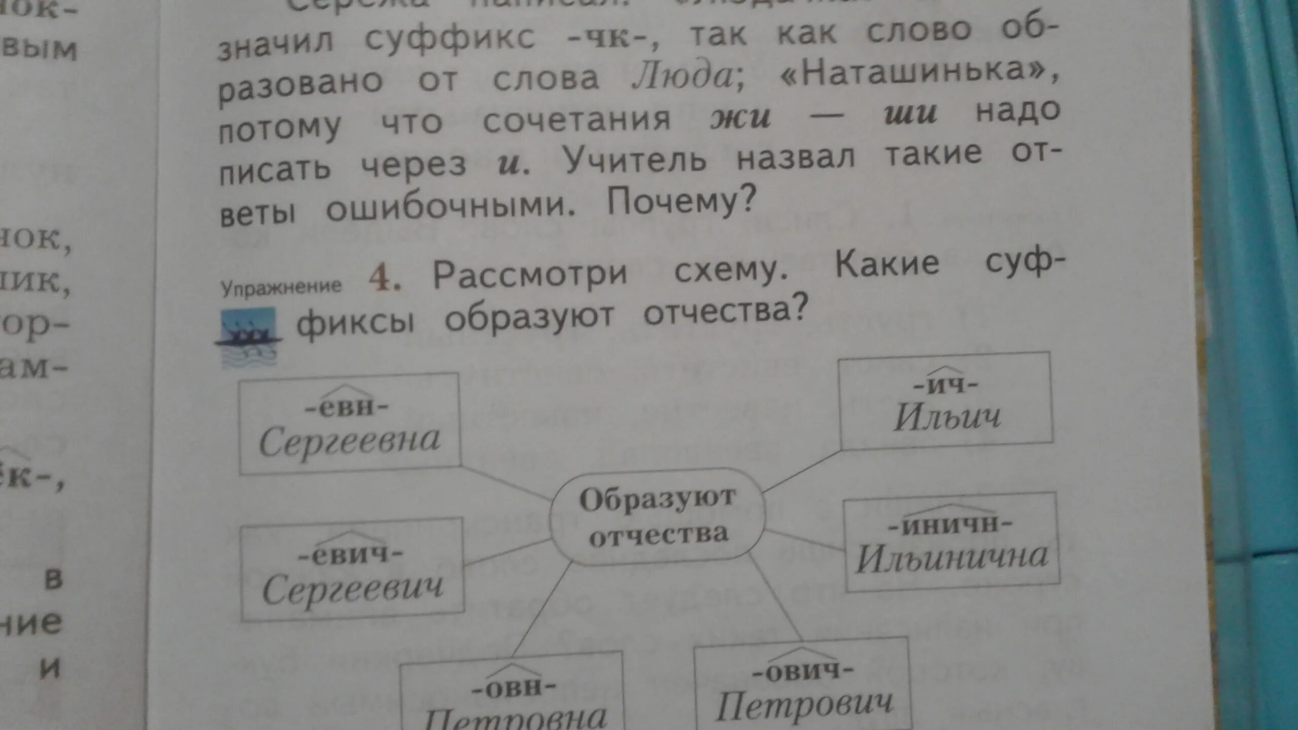 Суффиксы. Рассмотри схему какие суффиксы образуют отчества. Суффиксы в отчествах. Суффиксы образуют отчества.