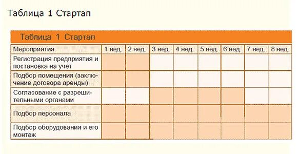 структура стартапа. канва бизнес-модели. таблица business model canvas. разработка собственного стартапа. таблица стартап идеи.
