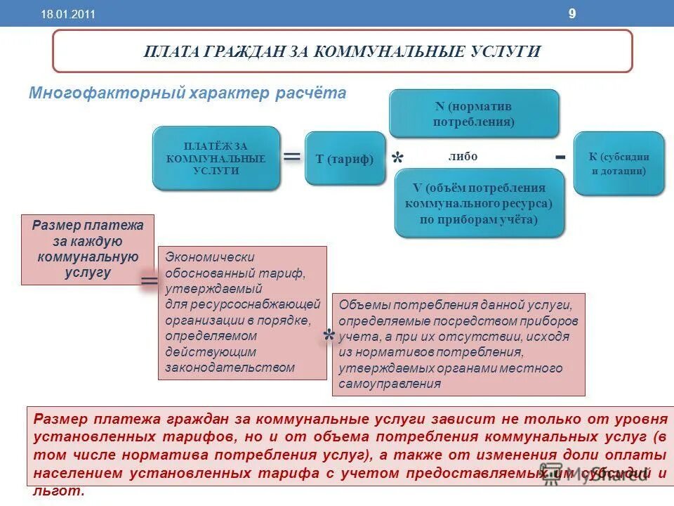 цели пассажирских перевозок. регулирования цен на работы услуги. осуществляет регулируемые виды деятельности. государственное регулирование цен на строительную продукцию таблица. статья за завышение цен.
