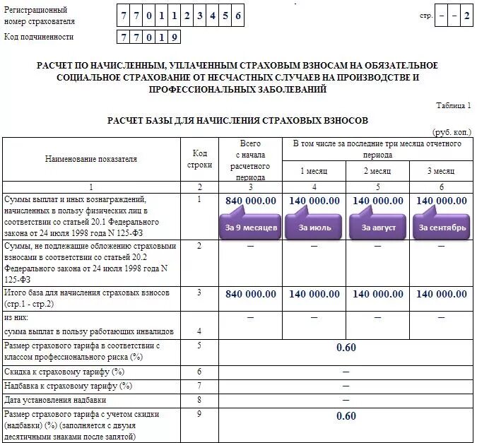 4фсс 2022 форма. 4фсс за 2022 год форма. Форма № 4-ФСС. База для расчета страховых взносов.