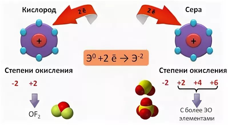 Халькогены кислород 9 класс. Халькогены степени окисления. Кислородные кислоты халькогенов названия. Кислород 4. Простые вещества кислорода и серы