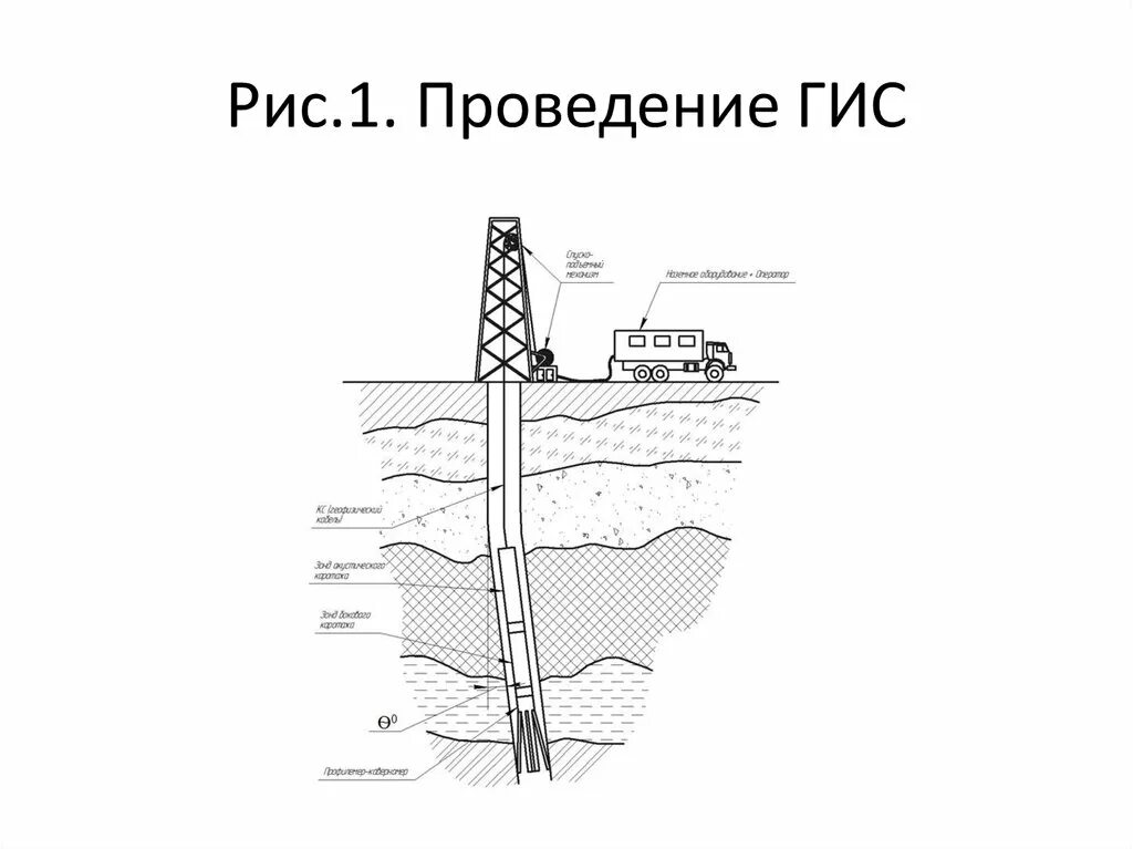 Метод геофизической скважины. Схема геофизических исследований скважин. Схема установки для геофизических исследований скважин. Геофизический метод исследования скважин. Схема проведения ГИС.