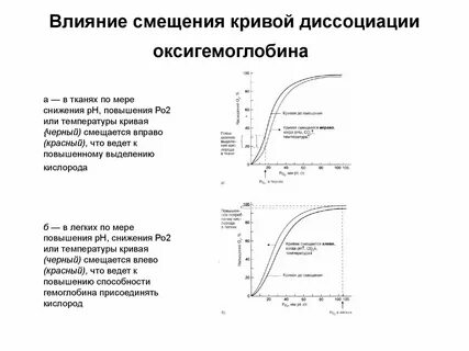 Смещение воздействия