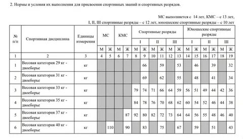 Евск дзюдо