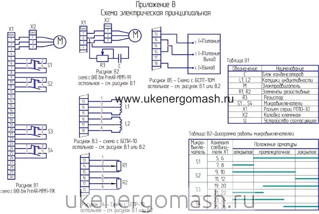 Спиртометр бытовой стеклоприбор. 250 0 96. Таблица "standard resistance table. 250 0 96. Мэо-40/63-0.