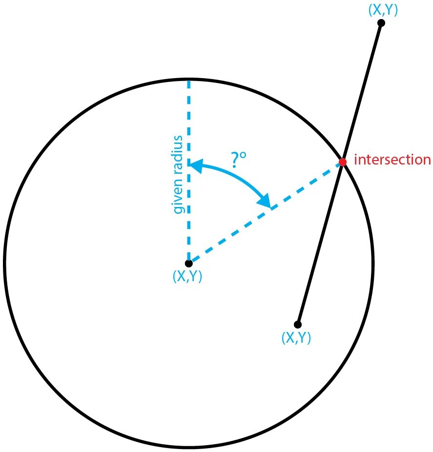 Линейный сегмент в Illustrator. Line segment. Нарисовать сегмент. Line segment Tool в иллюстраторе.