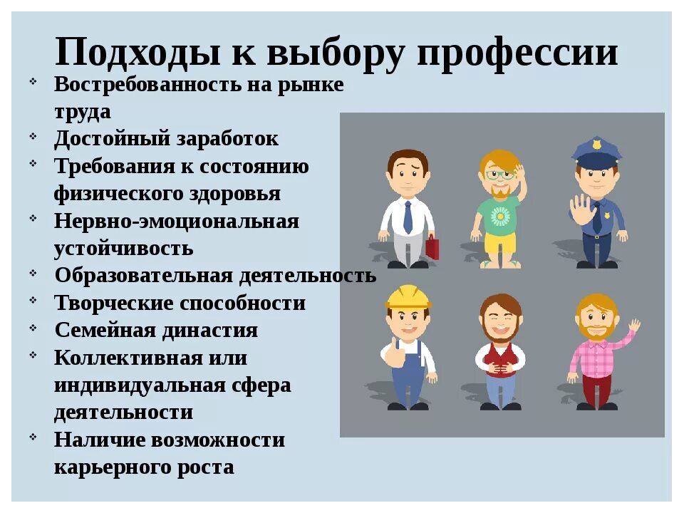 Какие профессии человек удовлетворяет в процессе труда. Подходы к выбору профессии. Востребованность профессии. Востребованные профессии на рынке труда. Востребованность профессии на рынке труда.