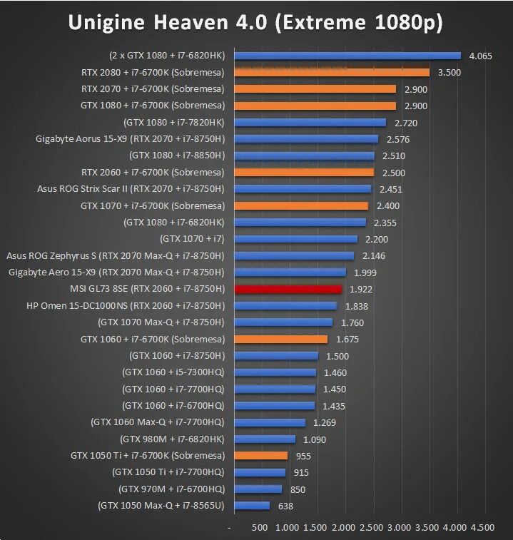 Benchmark Flops 1060ti. Процессор для GTX 1060 4g. GTX 1060 со всех сторон. GTX 1050 год выпуска. 1060 ti сравнение