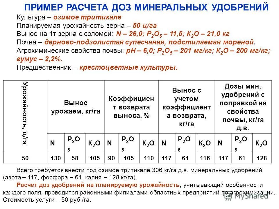 Почему использование высоких доз минеральных удобрений. Расчет доз удобрений.