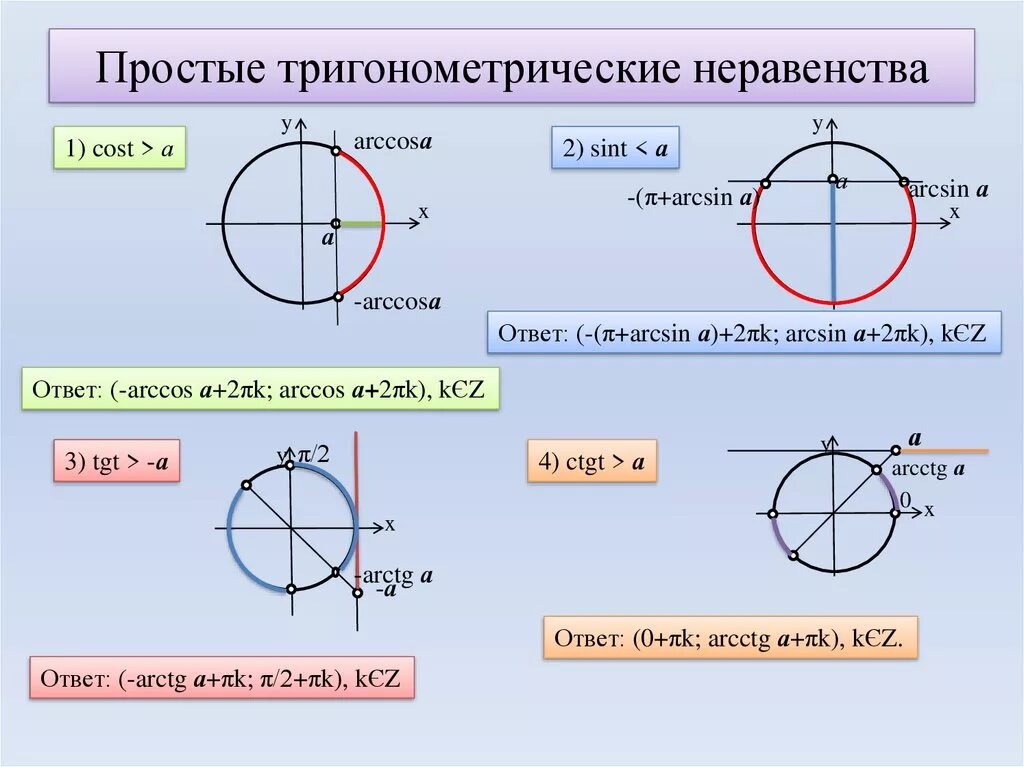 1 корень из 3 на окружности. Тригонометрические неравенства синус. Как решать неравенства с синусами и косинусами. Простейшие тригонометрические неравенства sin x<a. Формулы для решения тригонометрических неравенств.