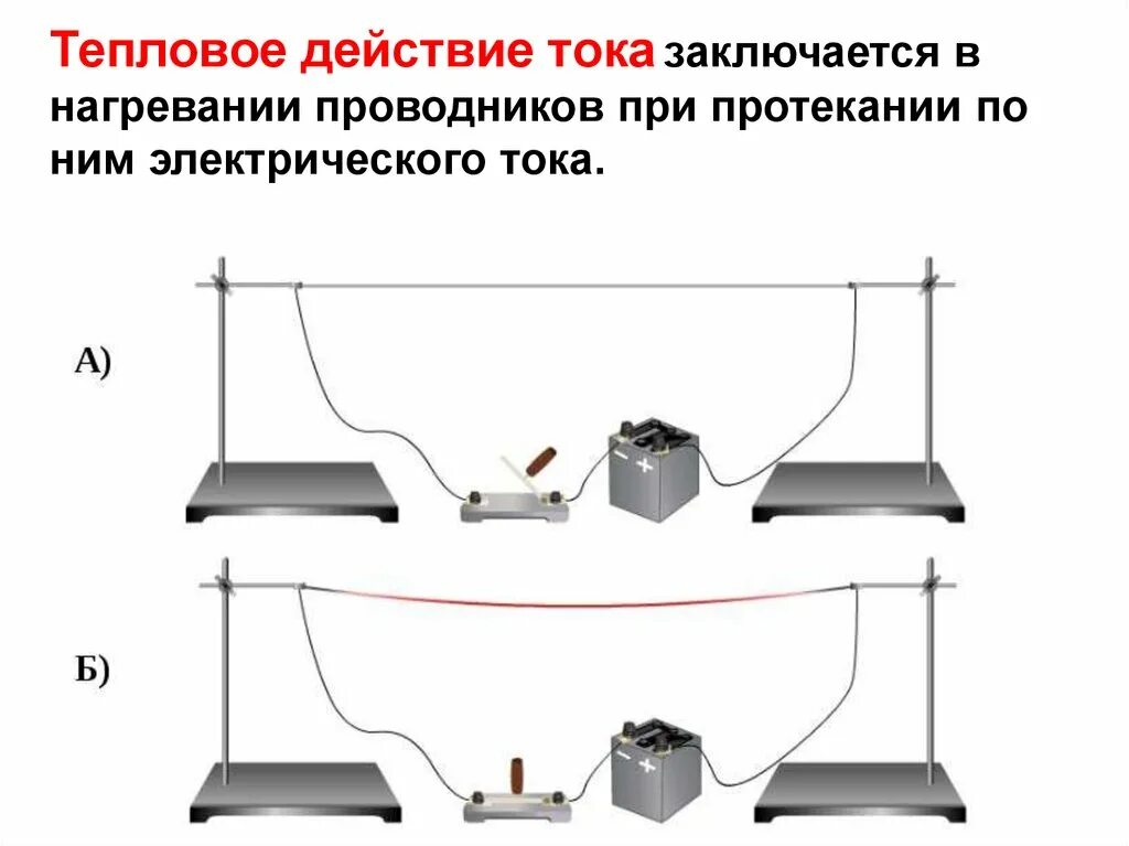 Действие электрического тока 8 класс физика тепловое. Тепловое действие тока схема. Действие Эл тока тепловое химическое магнитное. Действие электрического тока на проводник тепловое примеры.