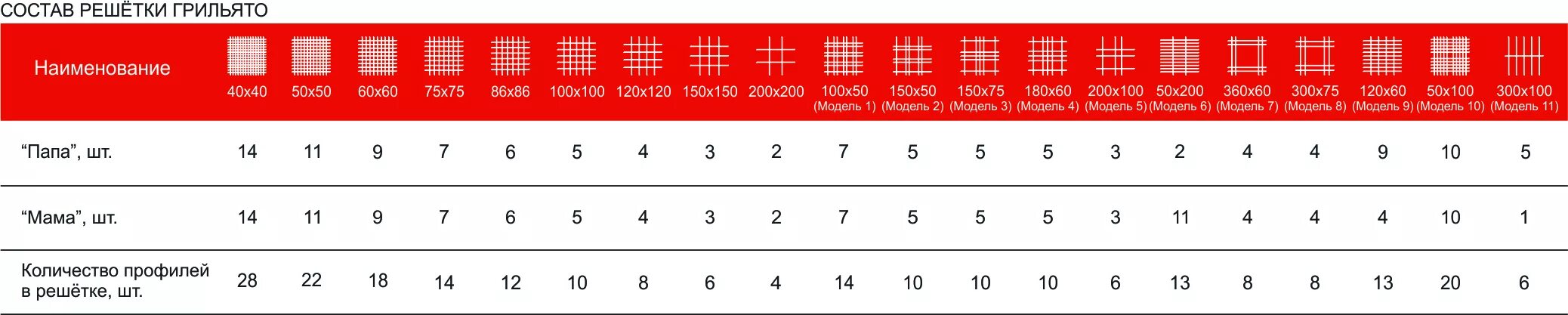 Вес потолка Грильято 100х100 на м2. Вес Грильято 1м2. Расход Грильято.