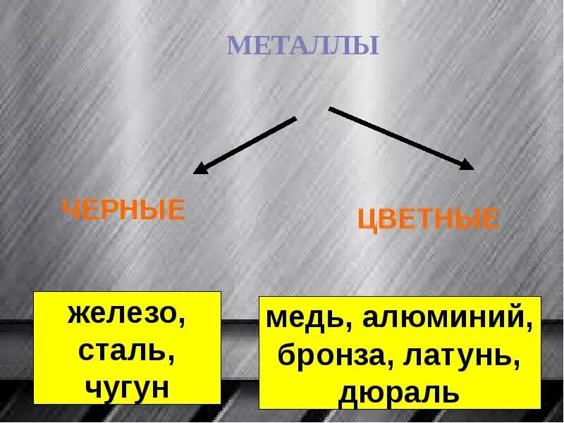 Черные и цветные металлы. Цветной или черный металл. Цветные металлы и черные металлы. Металлы делятся на черные и цветные. Назови черные металлы