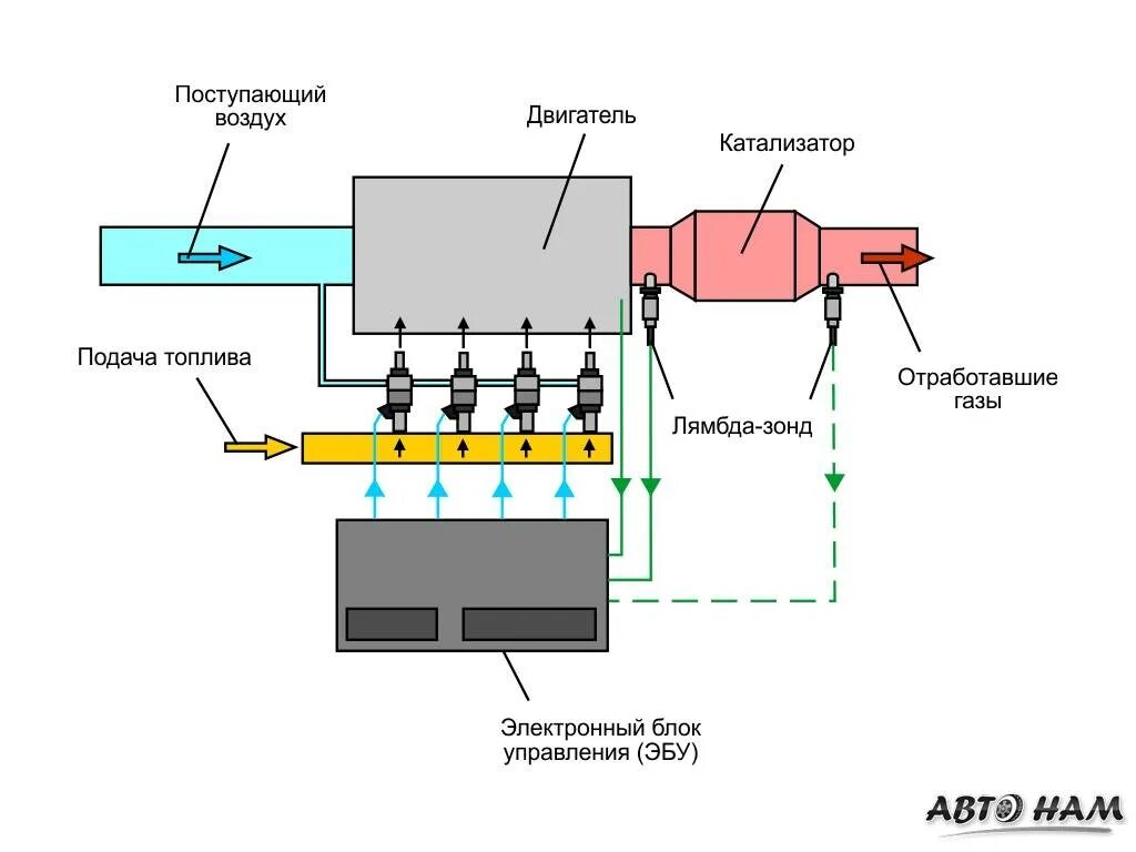 Датчик кислорода лямбда принцип работы. Схема работы датчика кислорода. Принцип работы лямбда зонда на авто. Схему устройства датчика кислорода..