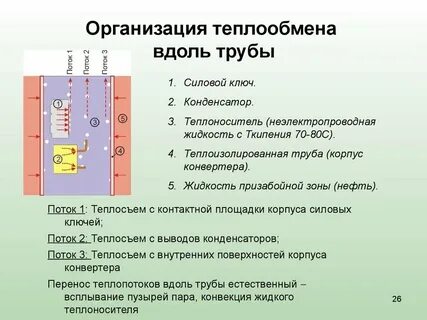 Зона нефти