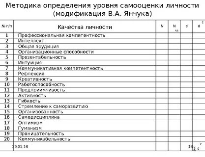 Тест на самооценку ковалева