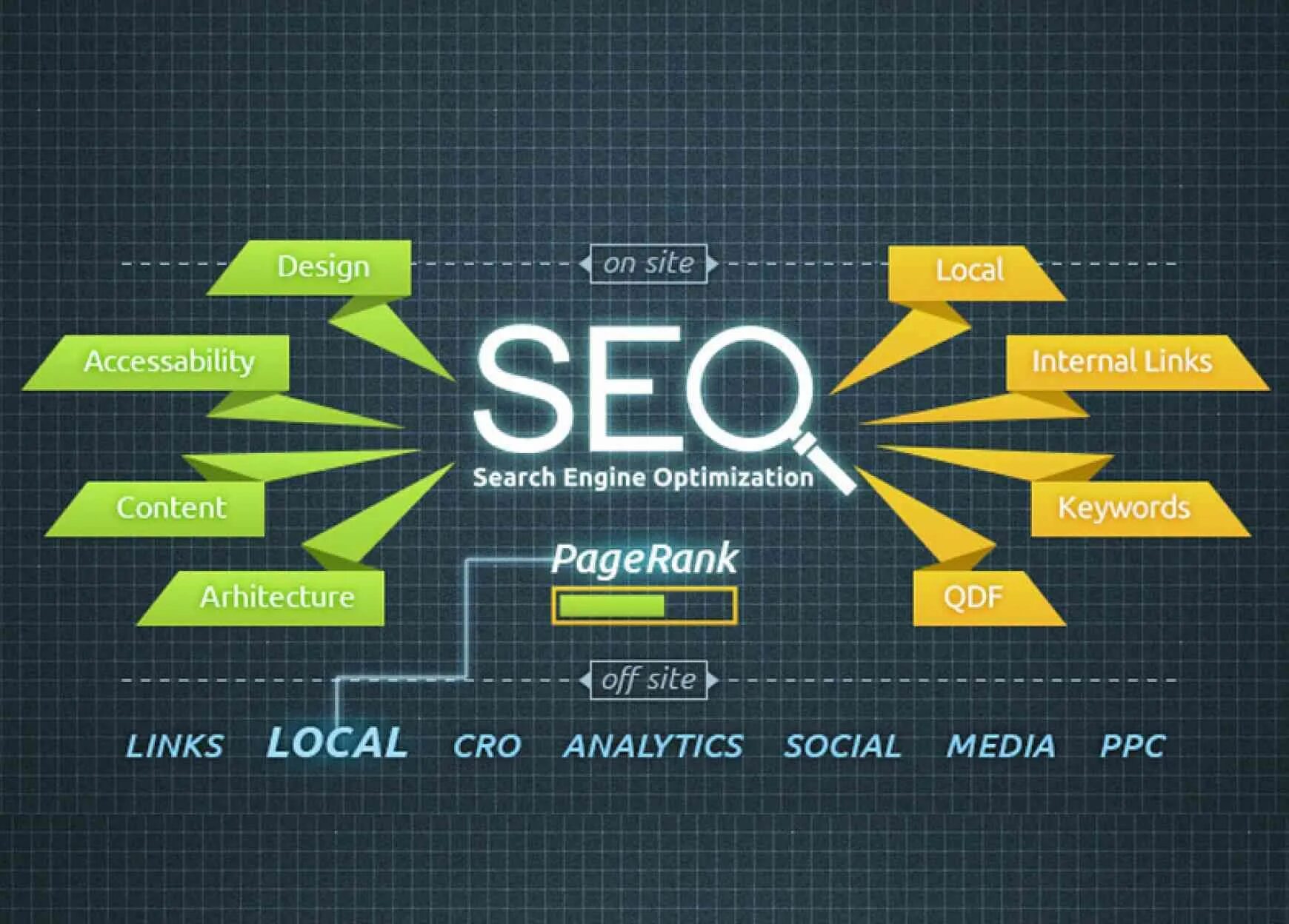 Компании сео seojazz. SEO. SEO баннер. SEO продвижение. SEO дизайн.