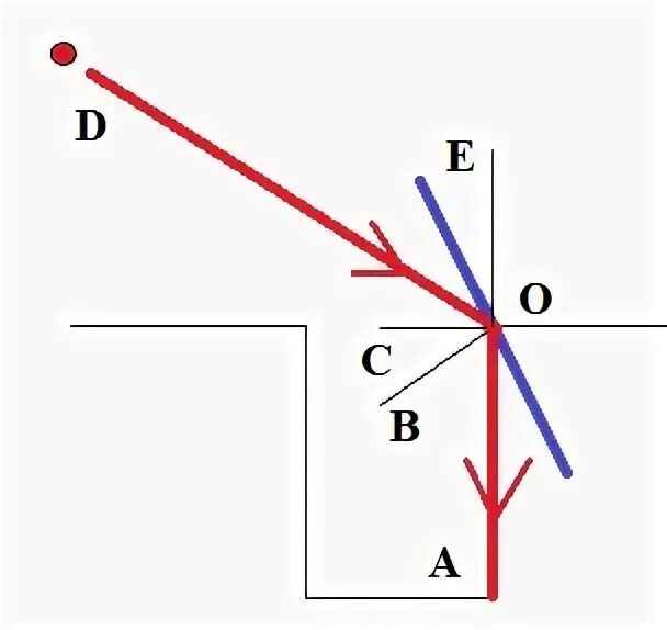 Высота солнца над горизонтом 30 градусов. Высота солнца над горизонтом. Высота солнца над горизонтом 30 градусов. Угол падения солнечных лучей. Высота солнца над горизонтом 30 градусов.