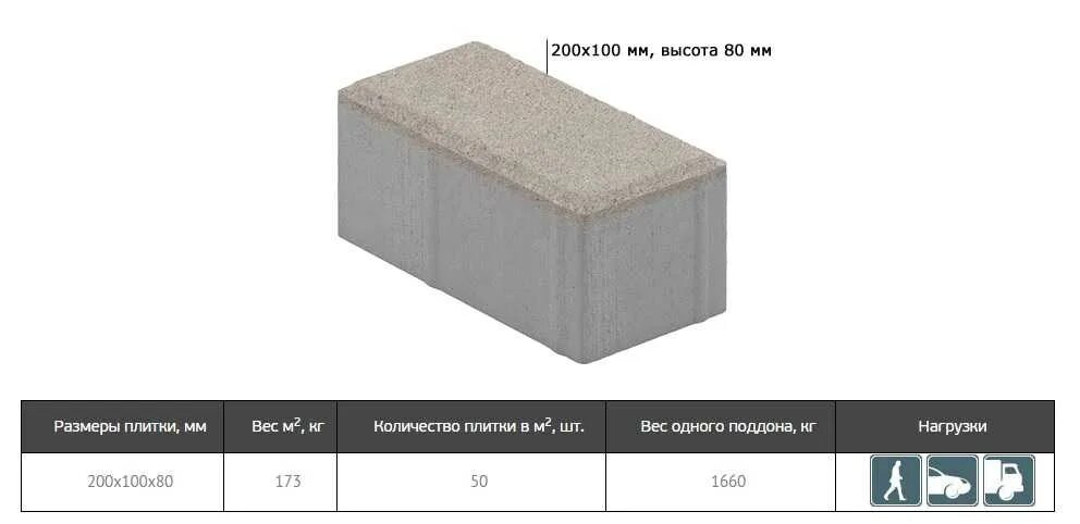 Сколько нужно тротуарной плитки. Брусчатка тротуарная 200х100х60 вес. Вес 1 м2 тротуарной плитки брусчатки 200х100х60. Брусчатка 200х100х40 вес 1м2. Вес брусчатки 200х100х60 1 шт.