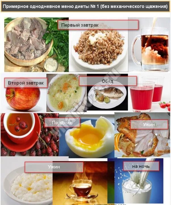 Меню стола при заболевании желудка. Диета 1. Диетический стол 1. Диета 1 по Певзнеру. Диетический стол 1 блюда.