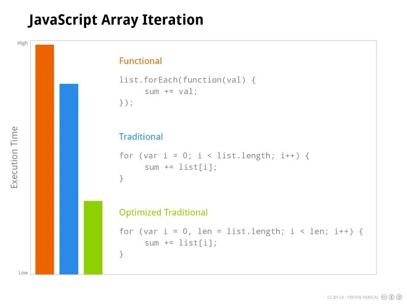 Функции массива javascript. Массив js. методы массивов js. javascript array. методы массивом просто js.